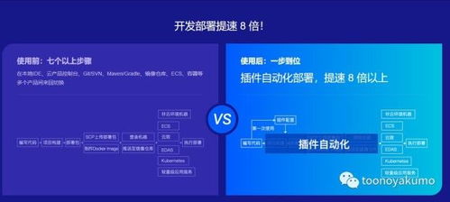 利用插件機制簡化應用開發(fā)中的文件上傳與部署流程